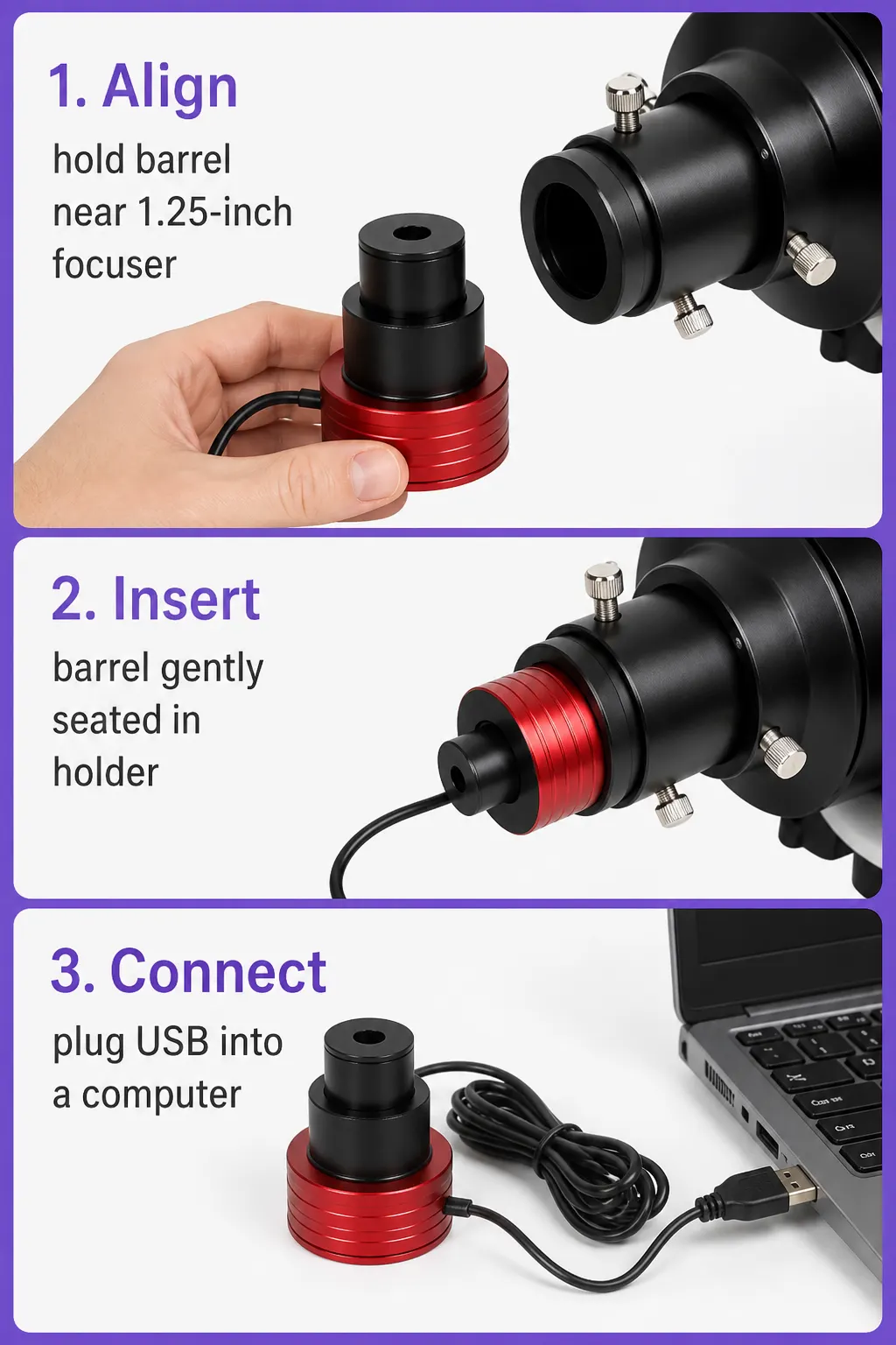Product use sequence